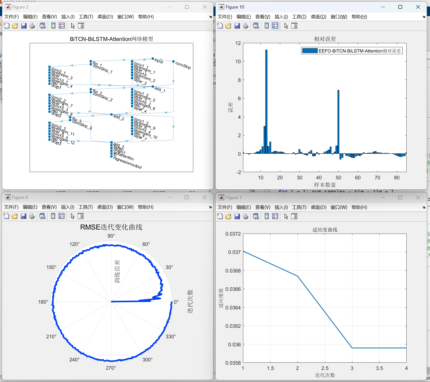EEFO-BiTCN-BiLSTM-Attention的多变量时序预测 Matlab (多输入单输出)-CSDN博客