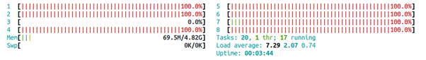 α：̸һ̸Linuxʵʱ/ռCPU