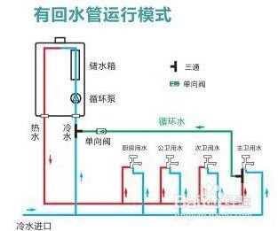 明管热水器接水示意图图片