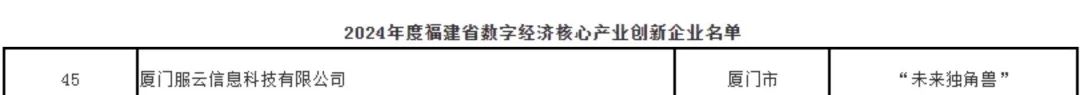 “未来独角兽” | 安全狗入选福建省数字经济核心产业创新企业名单