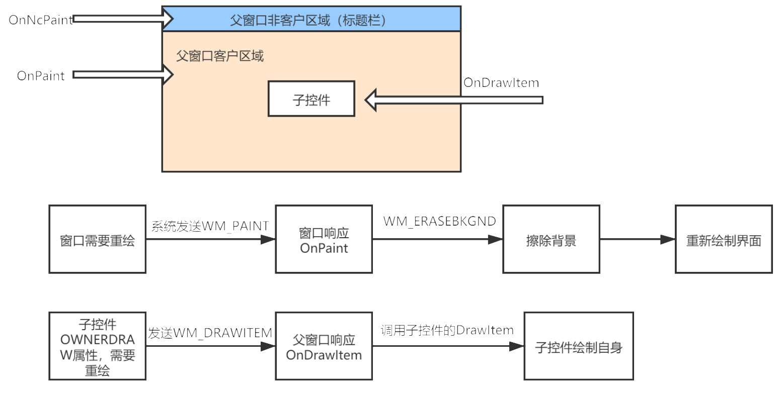 重绘过程图