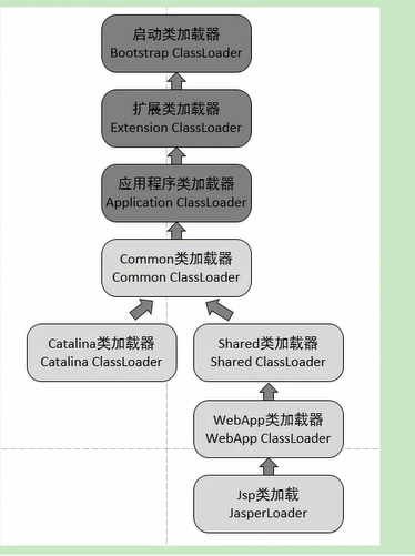 JVM之类的初始化与类加载机制