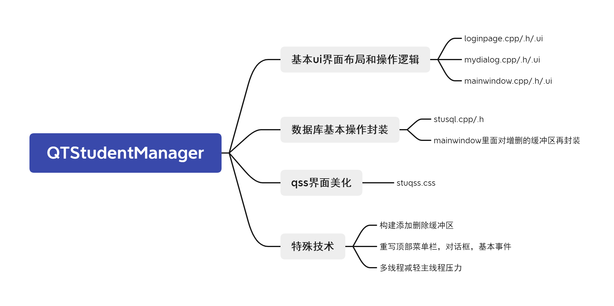 QTStudentManager