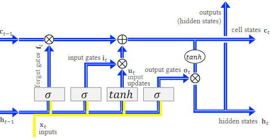 8aed299eba783f1b48a1239bb52706e7 - 论文翻译：2018_LSTM剪枝_Learning intrinsic sparse structures within long short-term memory