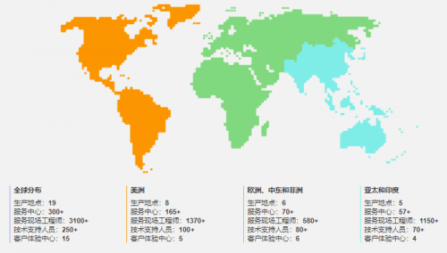 业务版图<span style='color:red;'>全面</span>扩展：维谛技术Vertiv在艾默生网络<span style='color:red;'>能源</span><span style='color:red;'>时代</span>后<span style='color:red;'>的</span>持续增长