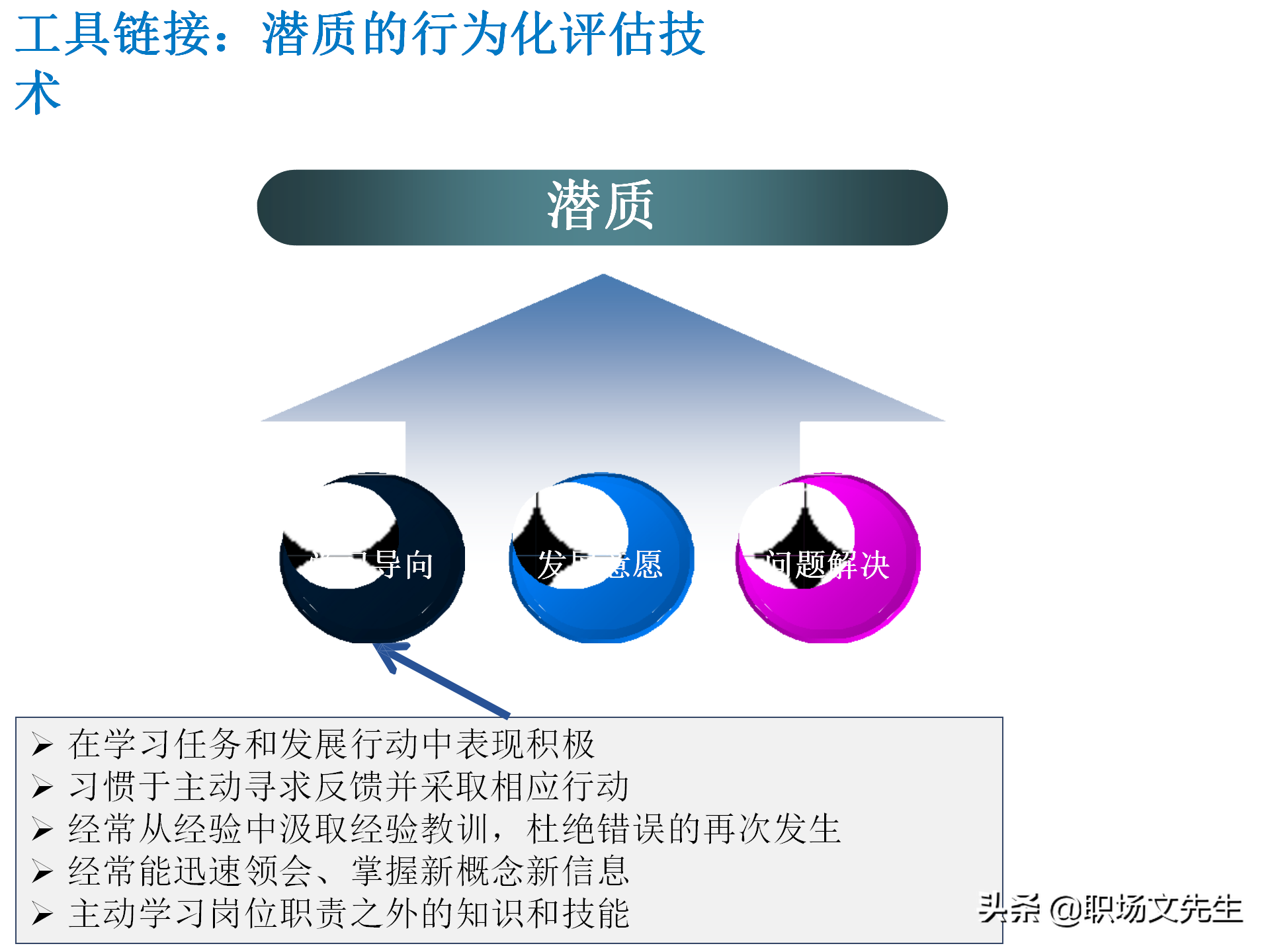 人才盘点最佳实践：45页人才盘点的流程与方法，管理梯队模型