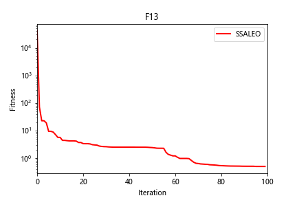 python：改进型鳟海鞘算法（SSALEO）求解23个基本函数