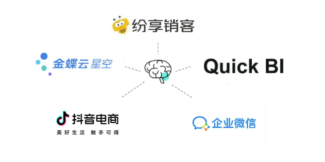 数环通对企业销售业务流程（O2C）的成熟度模型分享