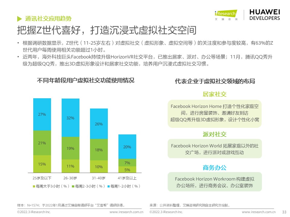 8af7acc3c0fa52751372f9d1741a9a53 - 开发者必读：2022年移动应用趋势洞察白皮书