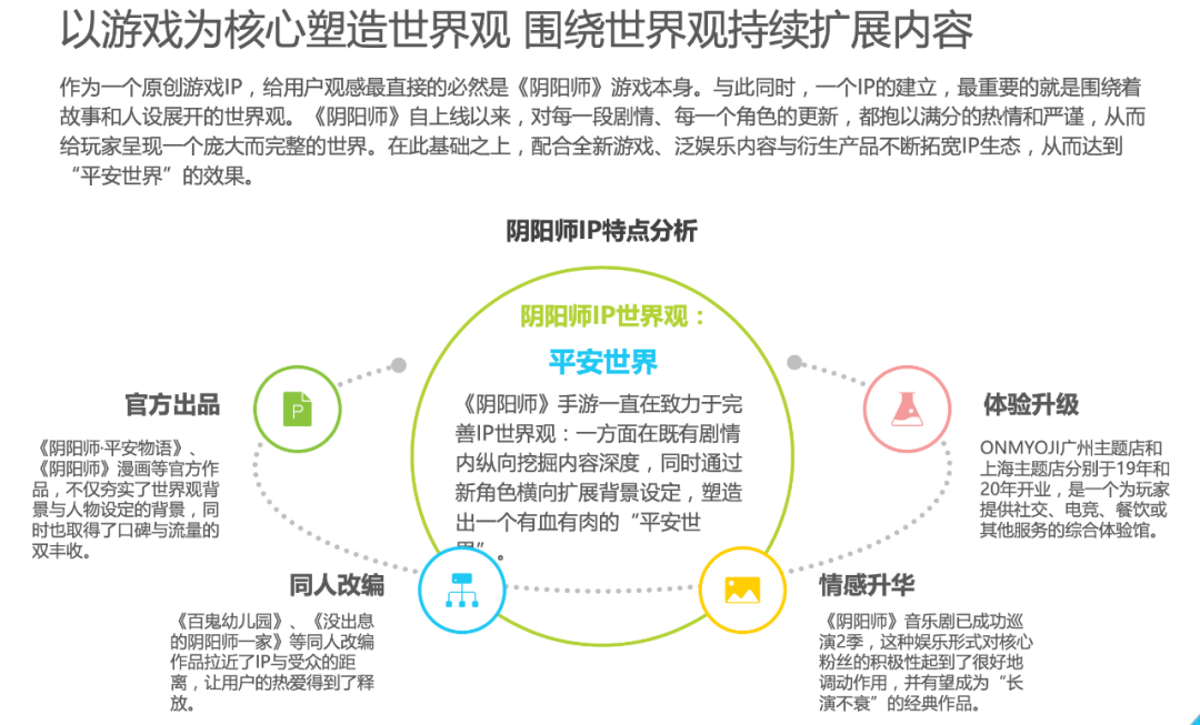 产品运营报告案例 Csdn