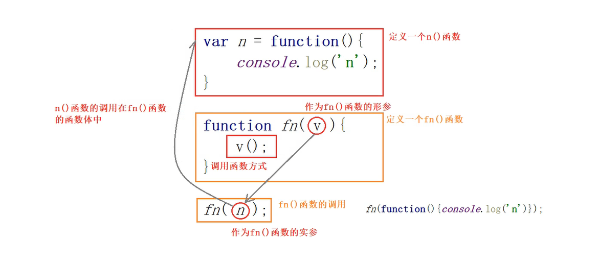 https://gitee.com/project_almanac/change/raw/master/JavaScript/TiFuecn