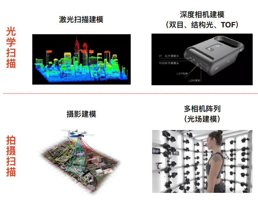 8afe5d79f3fe951c2b35c211f7469b0b - 乘风破浪，遇见未来元宇宙(Metaverse)之元宇宙重要基本元素之一，虚拟数字人行业洞察报告及未来趋势