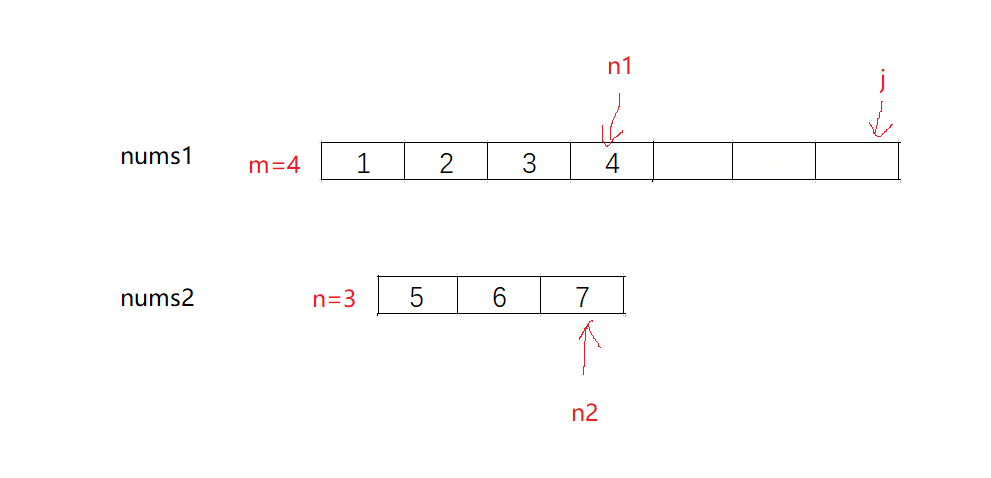 数据结构学习——线性表、顺序表