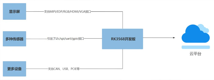 迅为RK3568 开发板赋能数字广告,推动智能化新时代_Android_02