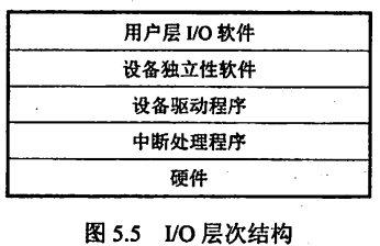 【操作系统·考研】I/O管理概述