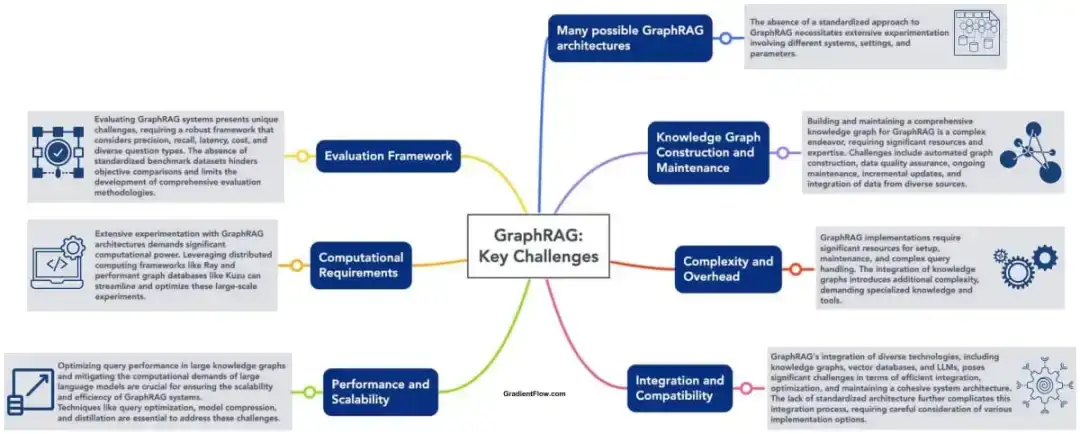 为什么说知识图谱 + RAG > 传统 RAG？_Graph_08