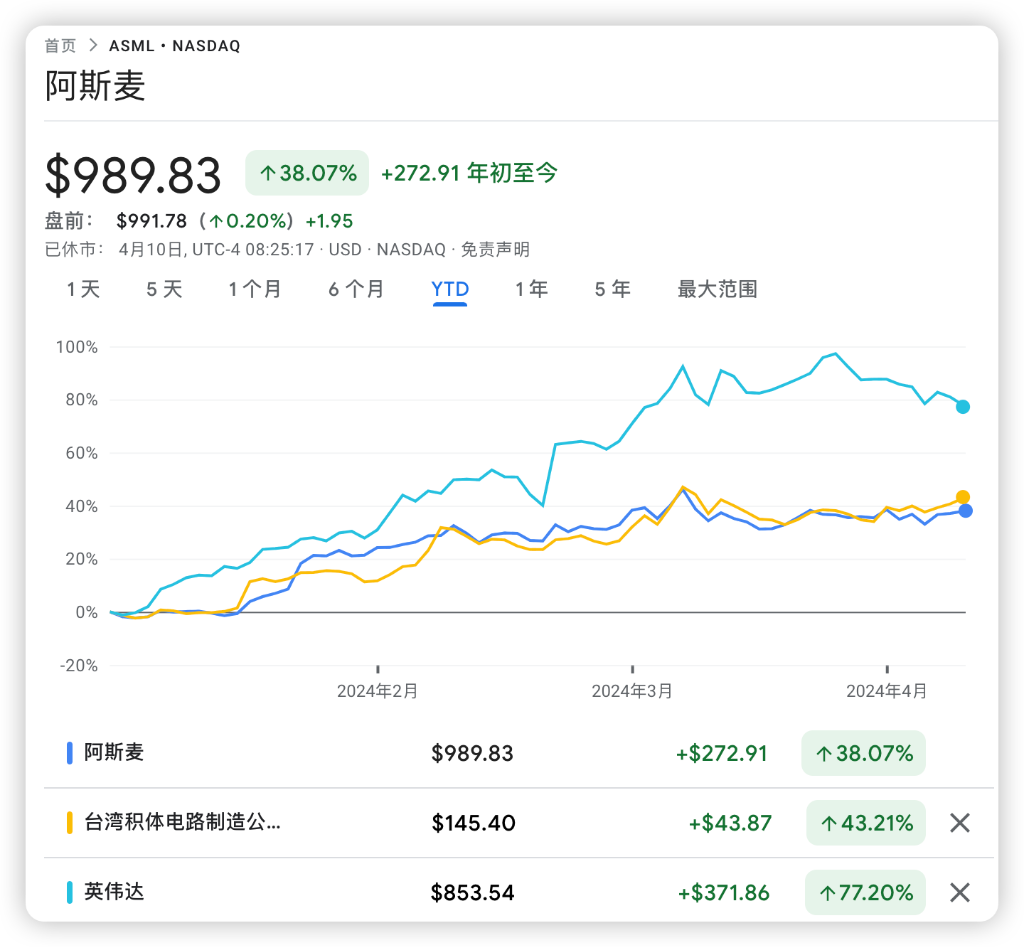 谁在投资“元素周期表”？  顶级芯片制造商“军备竞赛”