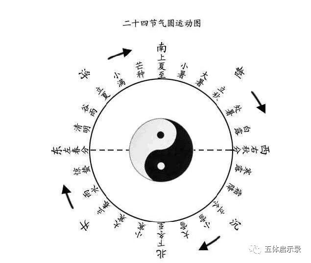 其意义是什么?太极图是谁画的?