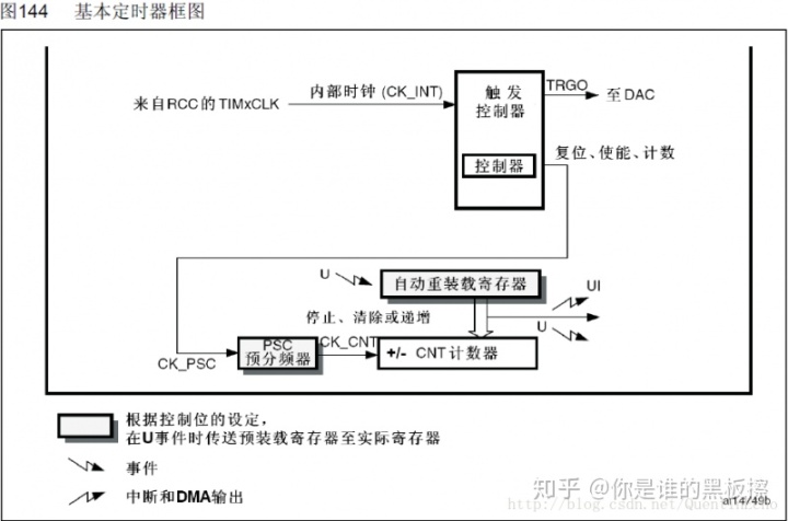 qt 定时器累加值_零基础入门单片机定时器详解