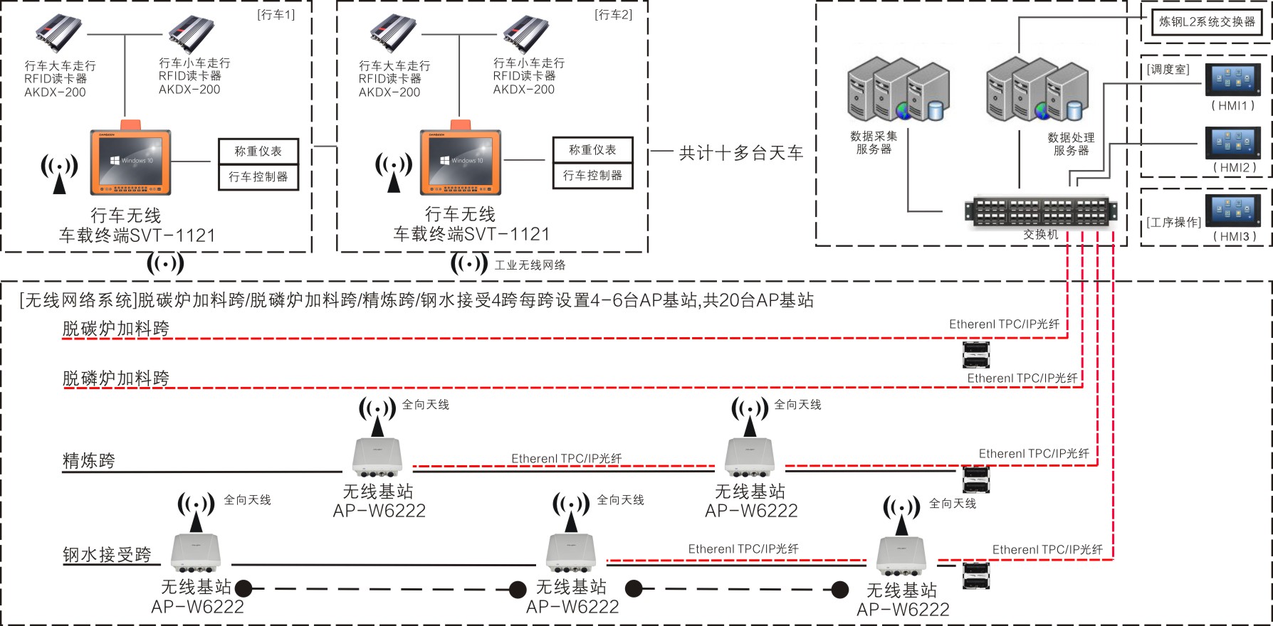 全国产化无风扇嵌入式车载电脑农耕车辆/钢厂天车行业应用