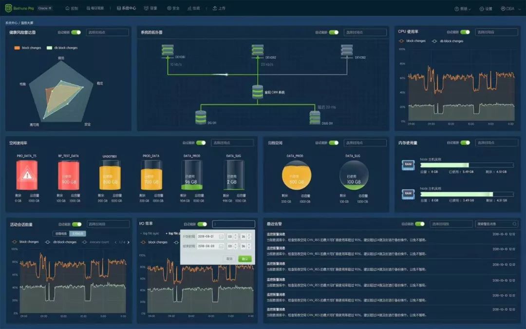 oracle进入sql指令，Oracle DBA必须学会的11个Linux基本命令