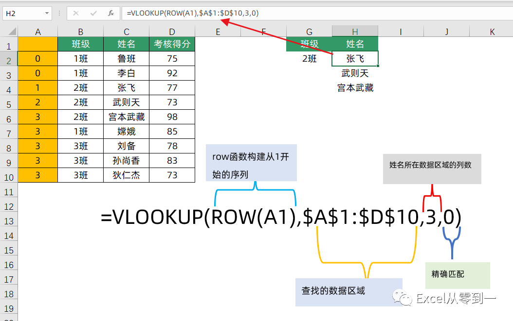查询所有vlookup函数用法大全解决所有数据查询问题收藏备用吧
