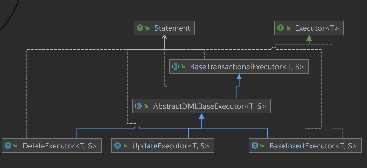 Docker Client source code analysis - Programmer Sought