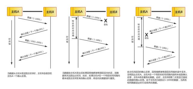 太厉害了，终于有人能把TCP/IP 协议讲的明明白白了