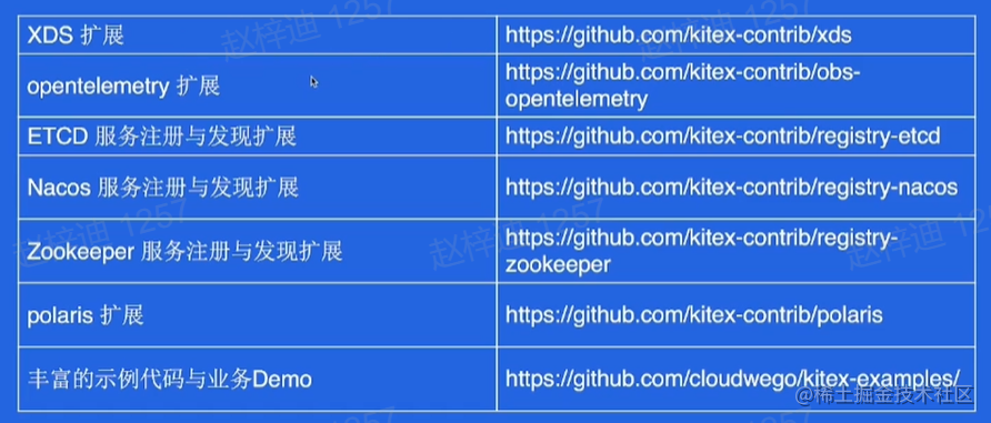 Go框架三件套（Web/RPC/ORM）