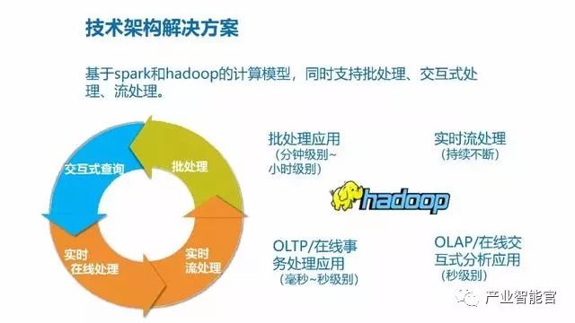 【工业大数据】工业互联网大数据平台建设方案_杨小盘的博客-csdn博客