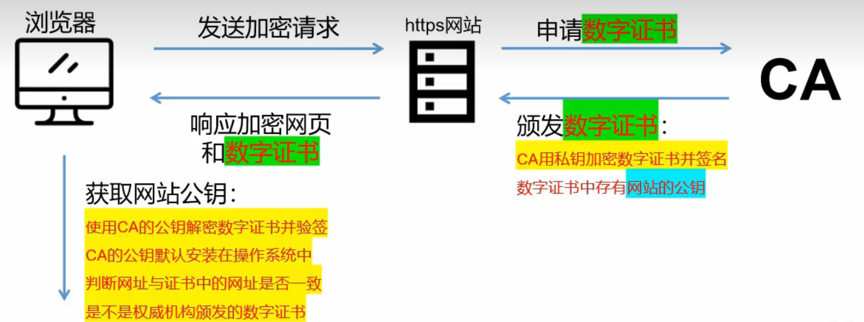 1.1 微信支付接入指引与支付安全