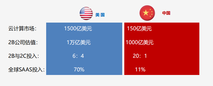 企业数字化创新