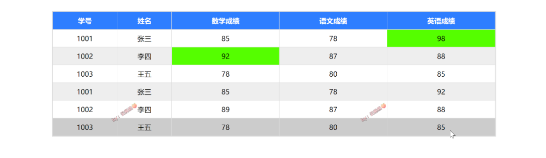 CSS基础：table的4个标签的样式详解（6000字长文！附案例）