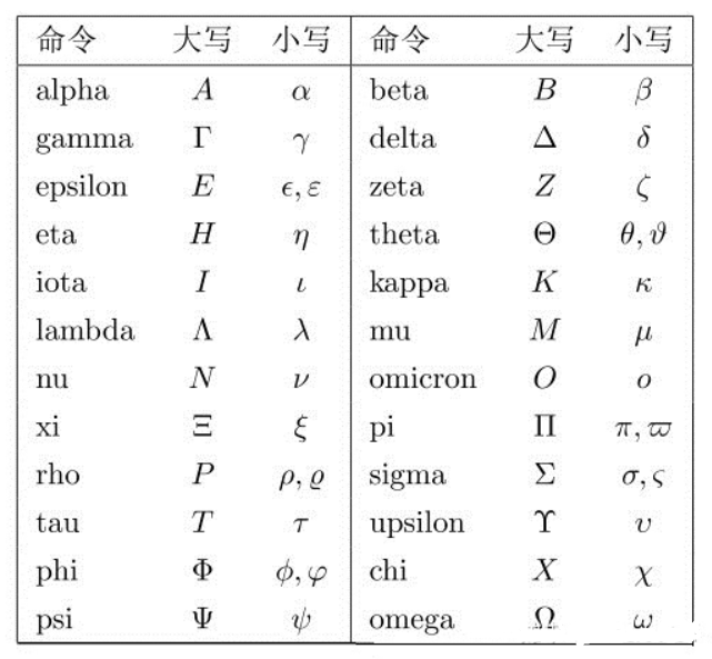 希腊字母及读音