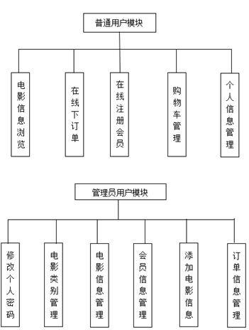 基于JSP的电影院售票系统