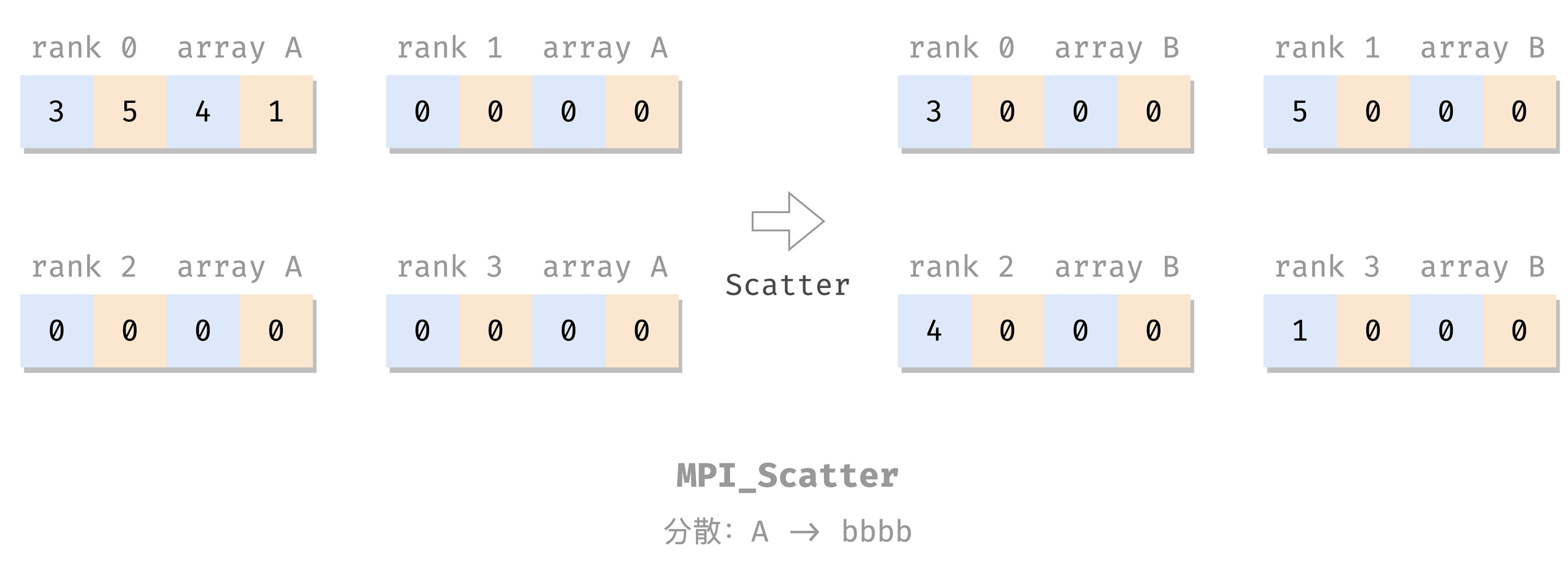 MPI mpi CSDN 