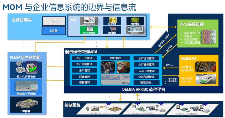 2023年MES系统研究报告-介绍及主要结论 | 百世慧®