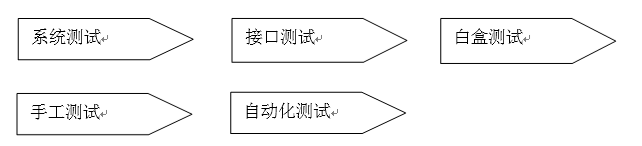 软件测试工作规范、流程规范