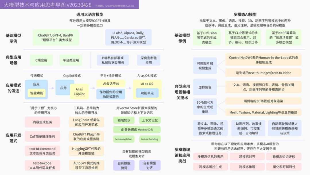 人工智能轨道交通行业周刊-第53期（2023.7.24-7.30）