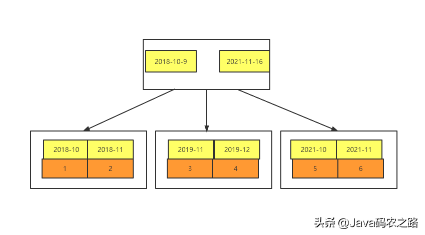 《死磕MySQL系列》为什么MySQL字符串不加引号索引失效？