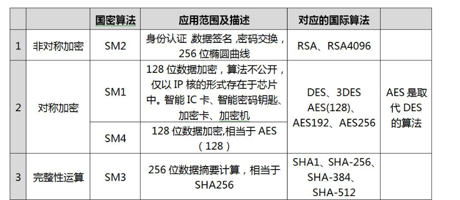 比特币等加密货币矿机销售_比特币的加密算法破解_比特币算法软件