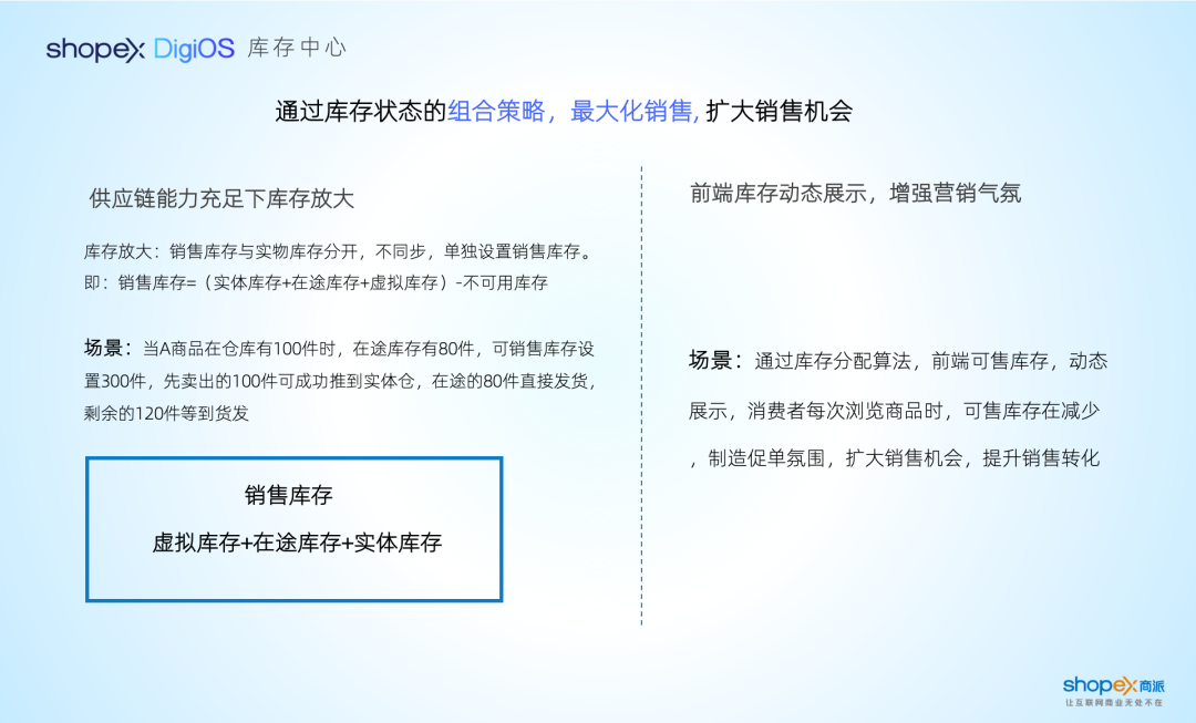 降本增效，全渠道“一盘货”经营！商派OMS库存共享解决方案｜徐礼昭