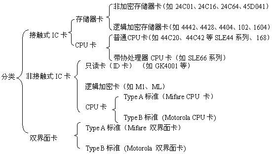 dump门禁数据分析 门禁卡数据分析_Power_04