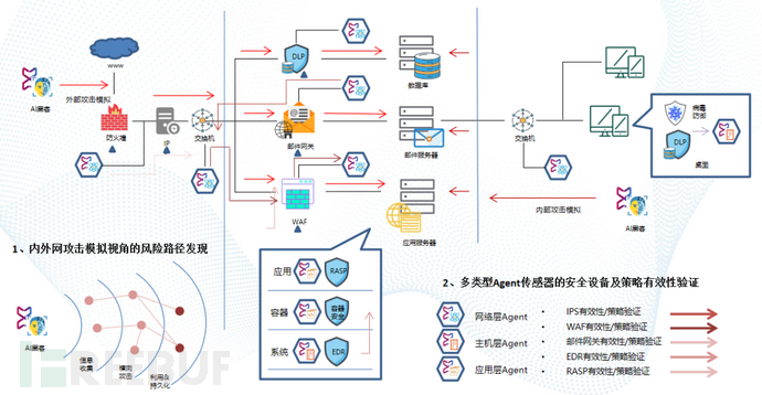 网络安全新视角：人工智能在防御中的最新应用