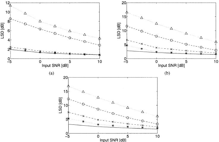 波束形成论文翻译：2003_Analysis of Two-Channel Generalized Sidelobe Canceller (GSC) With Post-Filtering