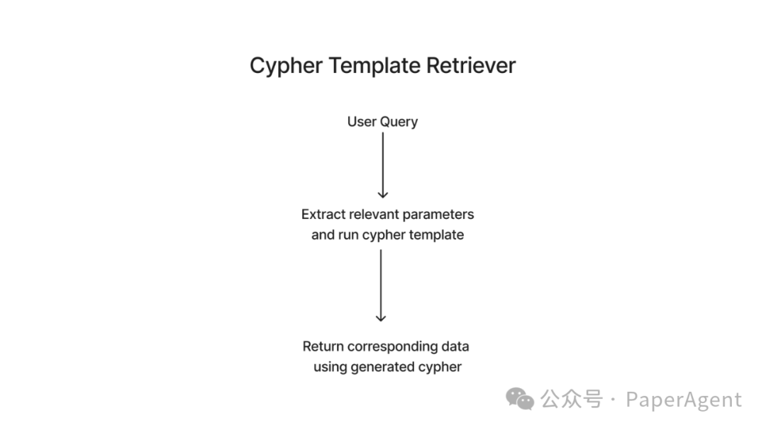 RAG+Graph新的打开方式：Property Graphs_信息检索_13