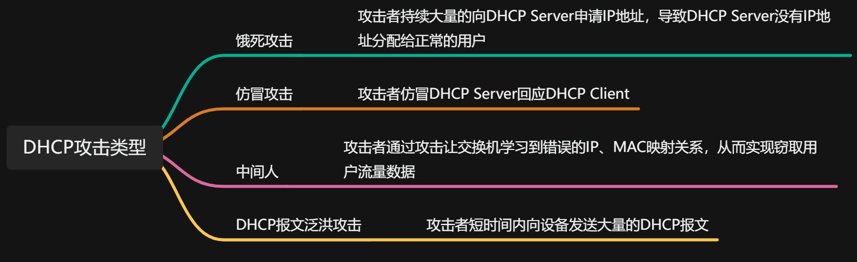 华为数通方向HCIP-DataCom H12-821题库(拖拽题，知识点总结）