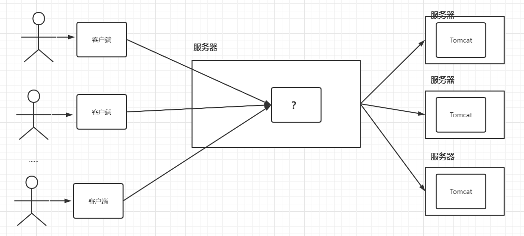 项目性能调优【重要】