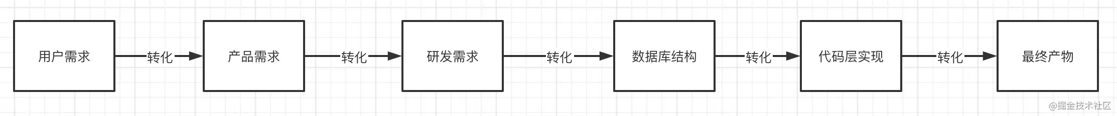 最近爆火的DDD到底是什么？一文带你落地DDD