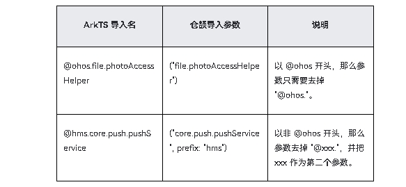 鸿蒙原生应用元服务开发-仓颉ArkTS相互操作（一）-鸿蒙开发者社区